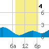 Boot Key Harbor tide chart for Saturday, November 4, 2023