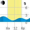 Boot Key Harbor tide chart for Sunday, November 5, 2023
