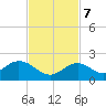 Boot Key Harbor tide chart for Tuesday, November 7, 2023