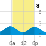 Boot Key Harbor tide chart for Wednesday, November 8, 2023