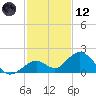 Boot Key Harbor tide chart for Tuesday, December 12, 2023