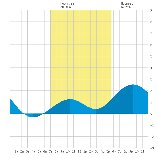 Boot Key Harbor tide chart for Thursday, December 14, 2023