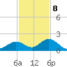 Boot Key Harbor tide chart for Friday, December 8, 2023