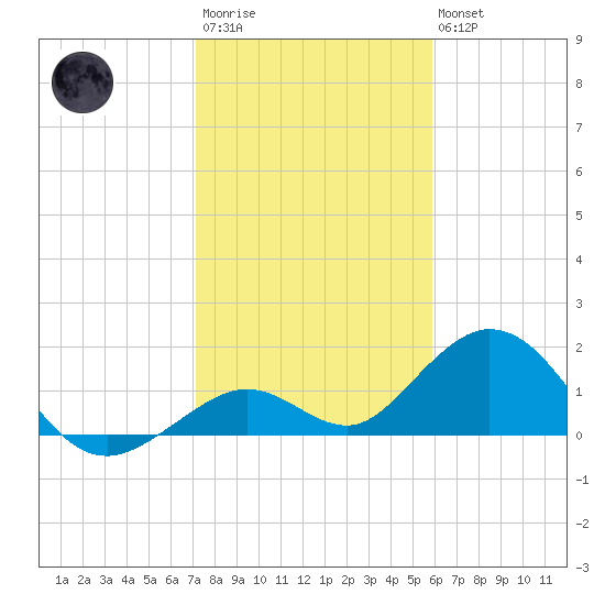Boot Key Harbor tide chart for Thursday, January 11, 2024