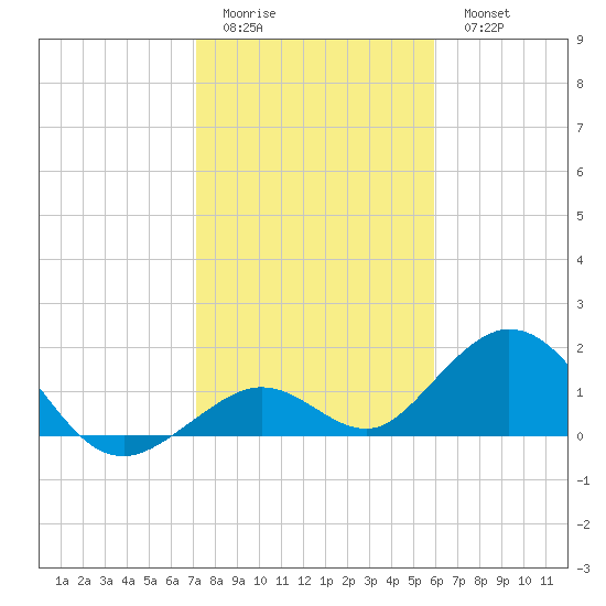Boot Key Harbor tide chart for Friday, January 12, 2024