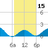 Boot Key Harbor tide chart for Monday, January 15, 2024