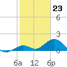 Boot Key Harbor tide chart for Tuesday, January 23, 2024