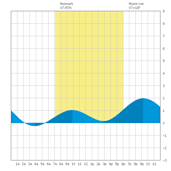 Boot Key Harbor tide chart for Friday, January 26, 2024