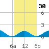 Boot Key Harbor tide chart for Tuesday, January 30, 2024