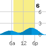 Boot Key Harbor tide chart for Saturday, January 6, 2024