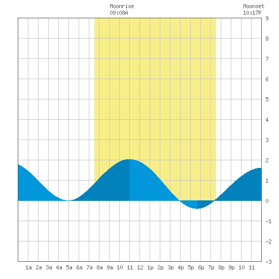 Boot Key Harbor tide chart for Tuesday, March 12, 2024