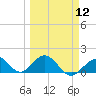 Boot Key Harbor tide chart for Tuesday, March 12, 2024