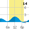 Boot Key Harbor tide chart for Thursday, March 14, 2024