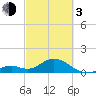 Boot Key Harbor tide chart for Sunday, March 3, 2024