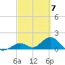 Boot Key Harbor tide chart for Thursday, March 7, 2024
