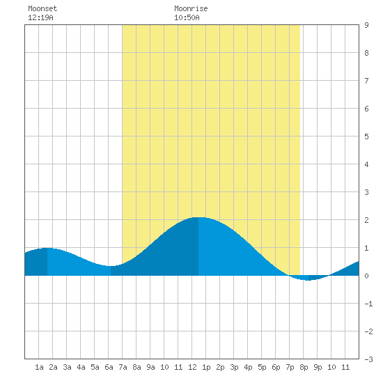 Boot Key Harbor tide chart for Saturday, April 13, 2024