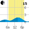 Boot Key Harbor tide chart for Monday, April 15, 2024