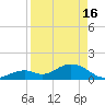 Boot Key Harbor tide chart for Tuesday, April 16, 2024