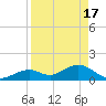 Boot Key Harbor tide chart for Wednesday, April 17, 2024