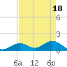 Boot Key Harbor tide chart for Thursday, April 18, 2024
