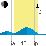 Boot Key Harbor tide chart for Monday, April 1, 2024