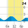 Boot Key Harbor tide chart for Wednesday, April 24, 2024
