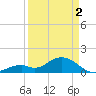 Boot Key Harbor tide chart for Tuesday, April 2, 2024