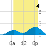Boot Key Harbor tide chart for Thursday, April 4, 2024