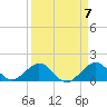 Boot Key Harbor tide chart for Sunday, April 7, 2024
