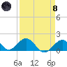 Boot Key Harbor tide chart for Monday, April 8, 2024