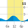 Boot Key Harbor tide chart for Saturday, May 11, 2024
