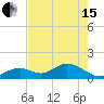 Boot Key Harbor tide chart for Wednesday, May 15, 2024