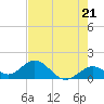 Boot Key Harbor tide chart for Tuesday, May 21, 2024