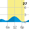 Boot Key Harbor tide chart for Monday, May 27, 2024