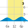 Boot Key Harbor tide chart for Friday, May 3, 2024