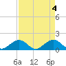 Boot Key Harbor tide chart for Saturday, May 4, 2024