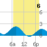 Boot Key Harbor tide chart for Monday, May 6, 2024