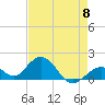 Boot Key Harbor tide chart for Wednesday, May 8, 2024