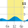 Boot Key Harbor tide chart for Tuesday, June 11, 2024