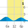 Boot Key Harbor tide chart for Saturday, June 1, 2024