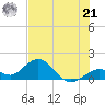 Boot Key Harbor tide chart for Friday, June 21, 2024