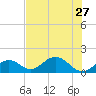 Boot Key Harbor tide chart for Thursday, June 27, 2024