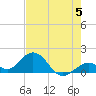 Boot Key Harbor tide chart for Wednesday, June 5, 2024