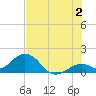 Boot Key Harbor tide chart for Tuesday, July 2, 2024