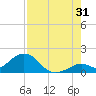 Boot Key Harbor tide chart for Wednesday, July 31, 2024