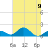 Boot Key Harbor tide chart for Tuesday, July 9, 2024