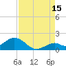 Boot Key Harbor tide chart for Thursday, August 15, 2024