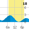 Boot Key Harbor tide chart for Sunday, August 18, 2024