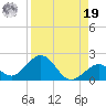 Boot Key Harbor tide chart for Monday, August 19, 2024