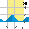 Boot Key Harbor tide chart for Tuesday, August 20, 2024